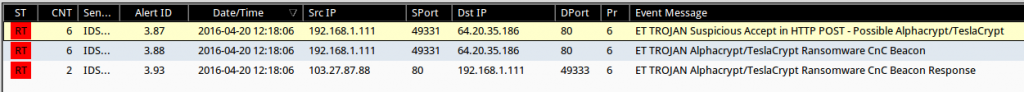 Snort alerts triggered by the network decoy